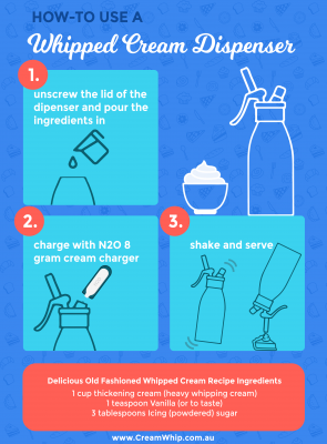 how to use a whipped cream dispenser