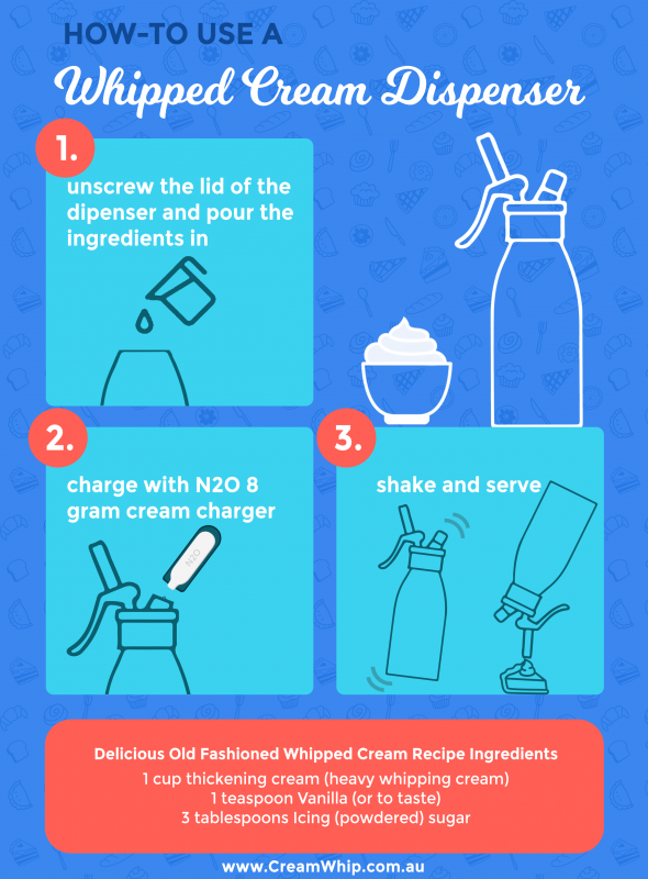 https://www.creamwhip.com.au/wp-content/uploads/2018/03/infographic-how-to-use-a-whipped-cream-dispenser-590x800.png